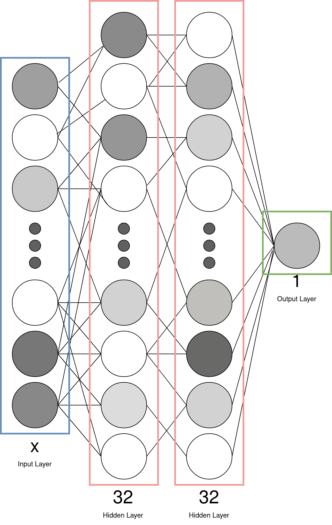 Neural Network layers