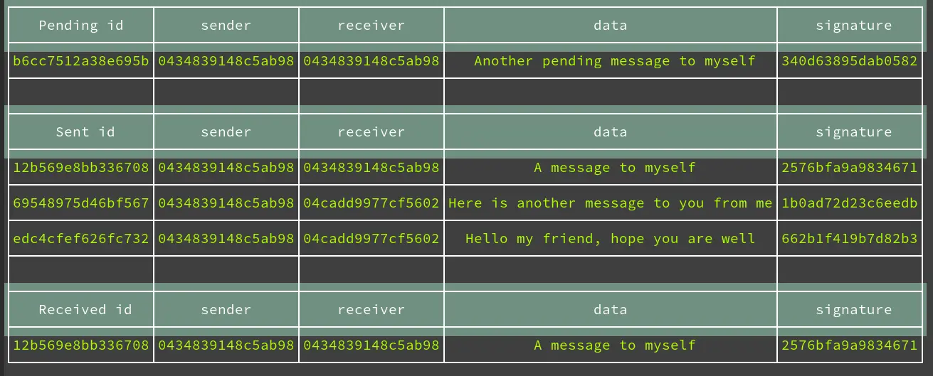 CLI tool showing transactions with data
