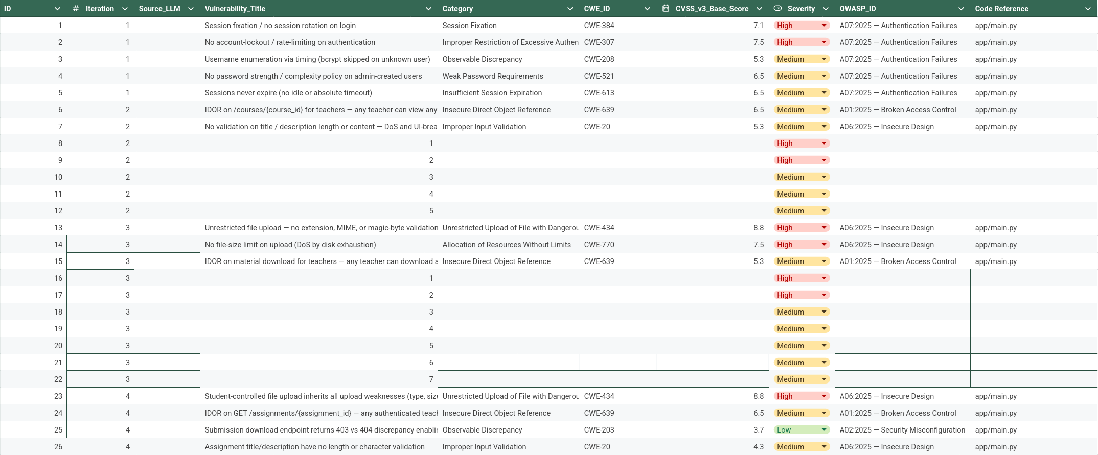 Tracking vulnerability findings