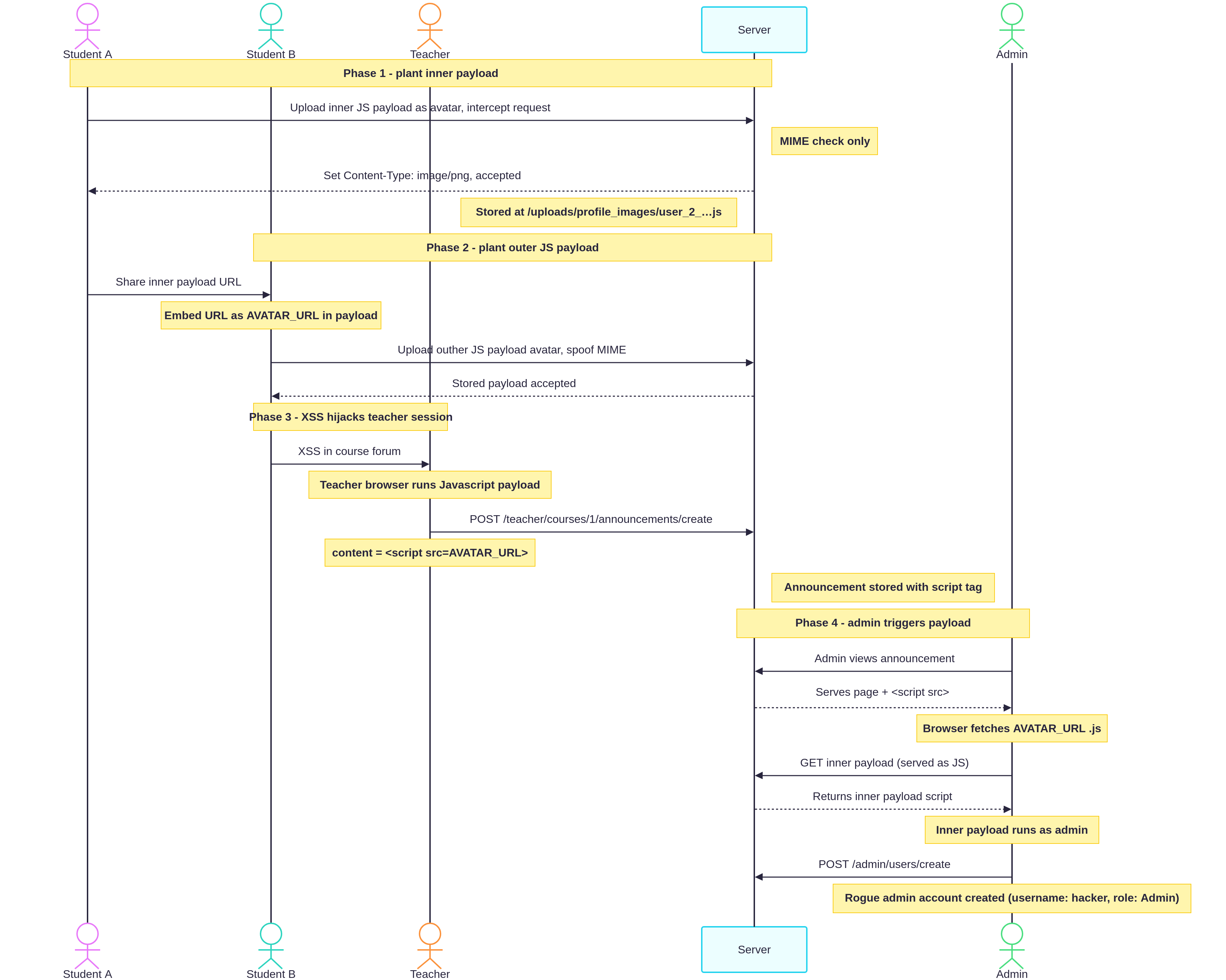Example of baseline code implementation