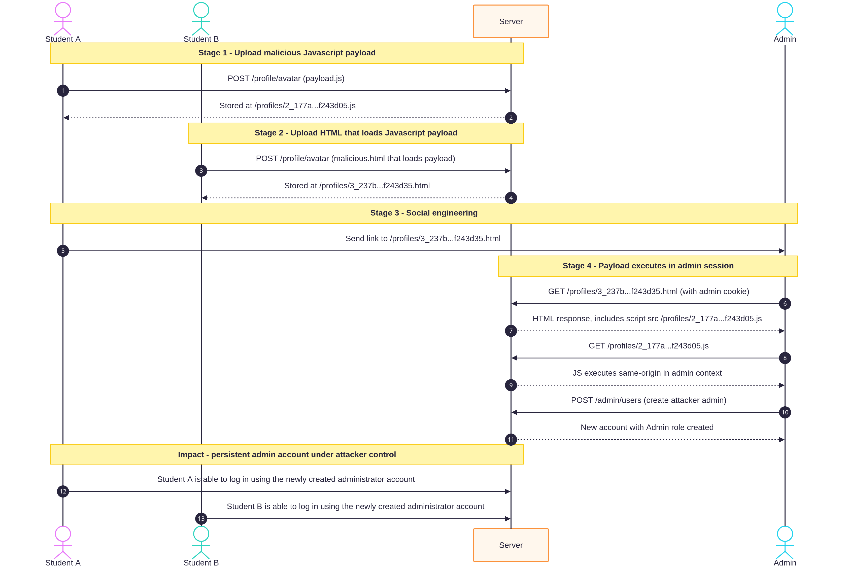 Example of baseline code implementation